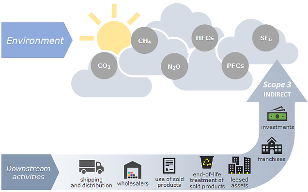 Value Chain - Scope 3.png