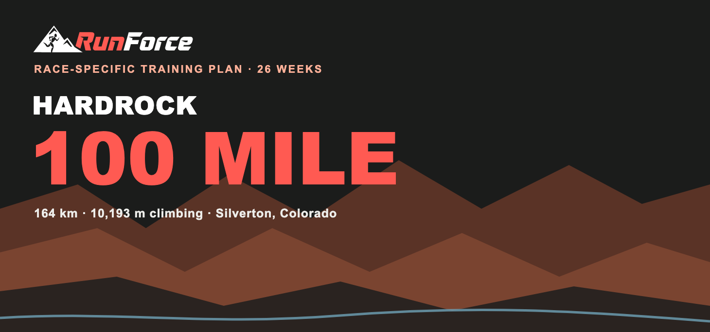 Hardrock 100 training plan by RunForce