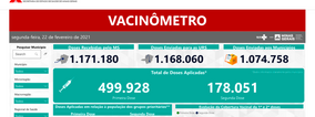 CONFIRA O VACINÔMETRO EM MINAS