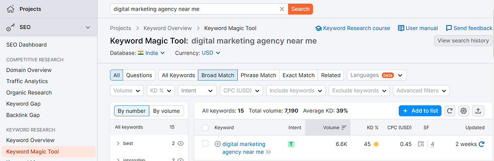 Screenshot of digital marketing agency near me keyword from semrush