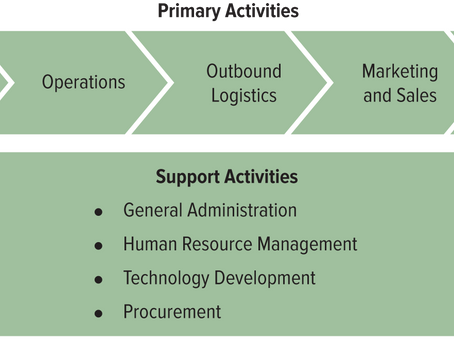 Chapter 3 Review: PepsiCo and the Value Chain Analysis