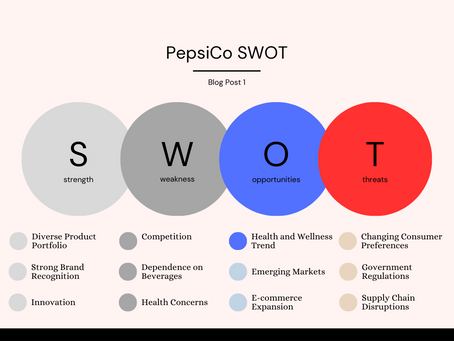 Chapter 2 Review: The SWOT Analysis and PepsiCo