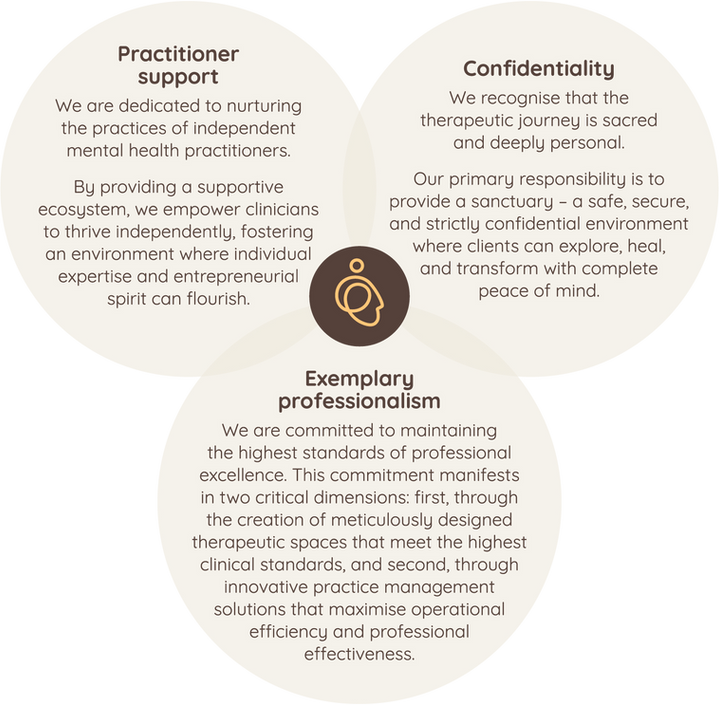 Our values circles.png