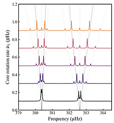 Near-degeneracy effects in Quadrupolar Mixed Modes. From an Asymptotic Description to Data Fitting.
