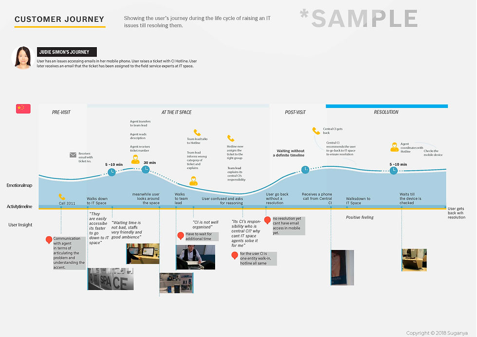 Service Blueprint