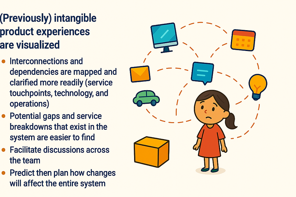 Benefits of Service Blueprint