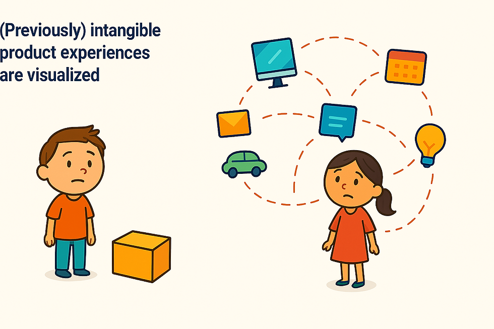 Service Design - Blueprint