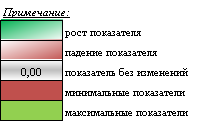 Пшеница_мир_динамика_6.png