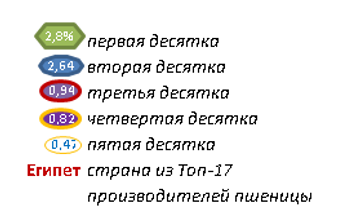 Группировка_импортеров_пшеницы.png