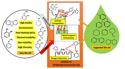 hydrogenation.png