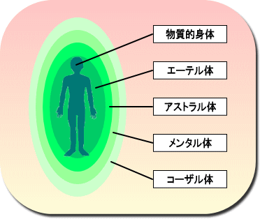 あなたは魂の存在 Mysite あなたは魂の存在 Mysite