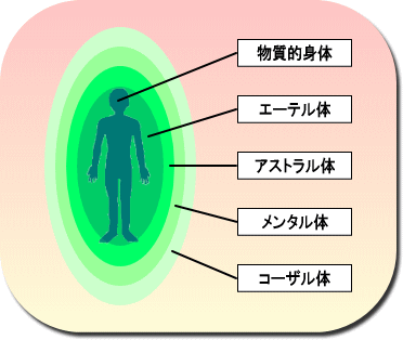 あなたは魂の存在 Mysite