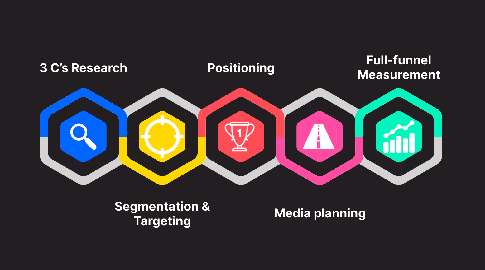 5 principios del marketing aplicados al SEO