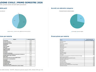 📊 Mediazione, primo semestre 2026: il valore dell’incontro, oltre i numeri