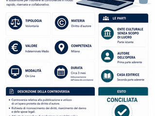 🆕 La Mediazione Trasformativa spiegata con un Caso amministrato da MFSD