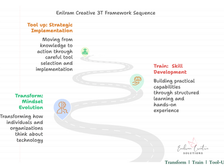 Building Your AI Foundation for 2025