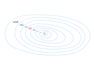 Visual representation of groupings based on Dunbar's group size explorations.