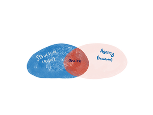 As if: the social dynamics of play