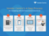 Vendor Centric's 4-Step Process for Complying wiht Uniform Guidance Procurement Standards