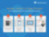 Vendor Centric's 4-Step Process for Complying with Uniform Guidance Procurement Standards