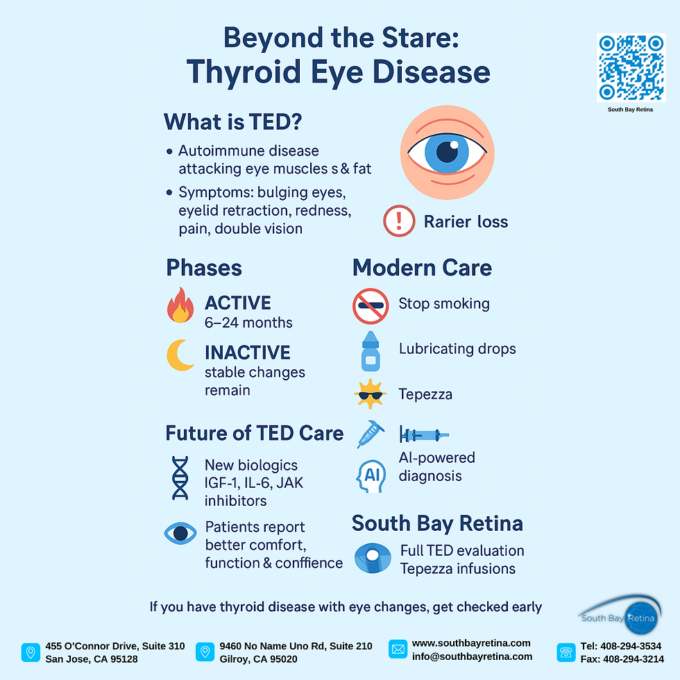 South Bay Retina | Understanding Thyroid Eye Disease: Key Symptoms, Phases, and Modern Treatment Options Provided by South Bay Retina.