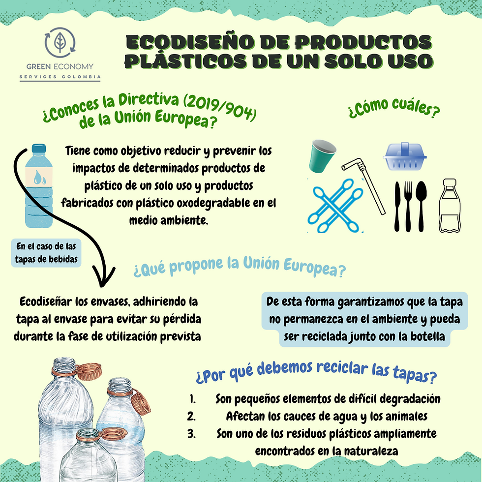 Ecodiseño de productos plásticos de un solo uso