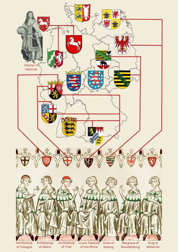 A Connection of Times