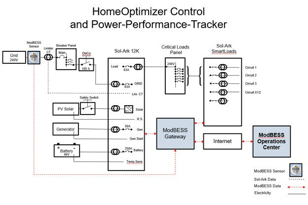 Performance tracker.jpg