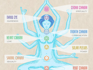 Какво представляват чакрите и чакровата система?