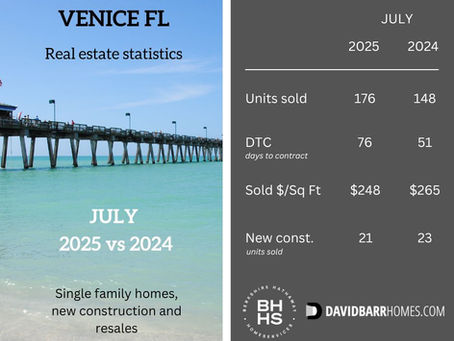 July Real Estate Statistics | Venice and Nokomis FL | davidbarrhomes.com