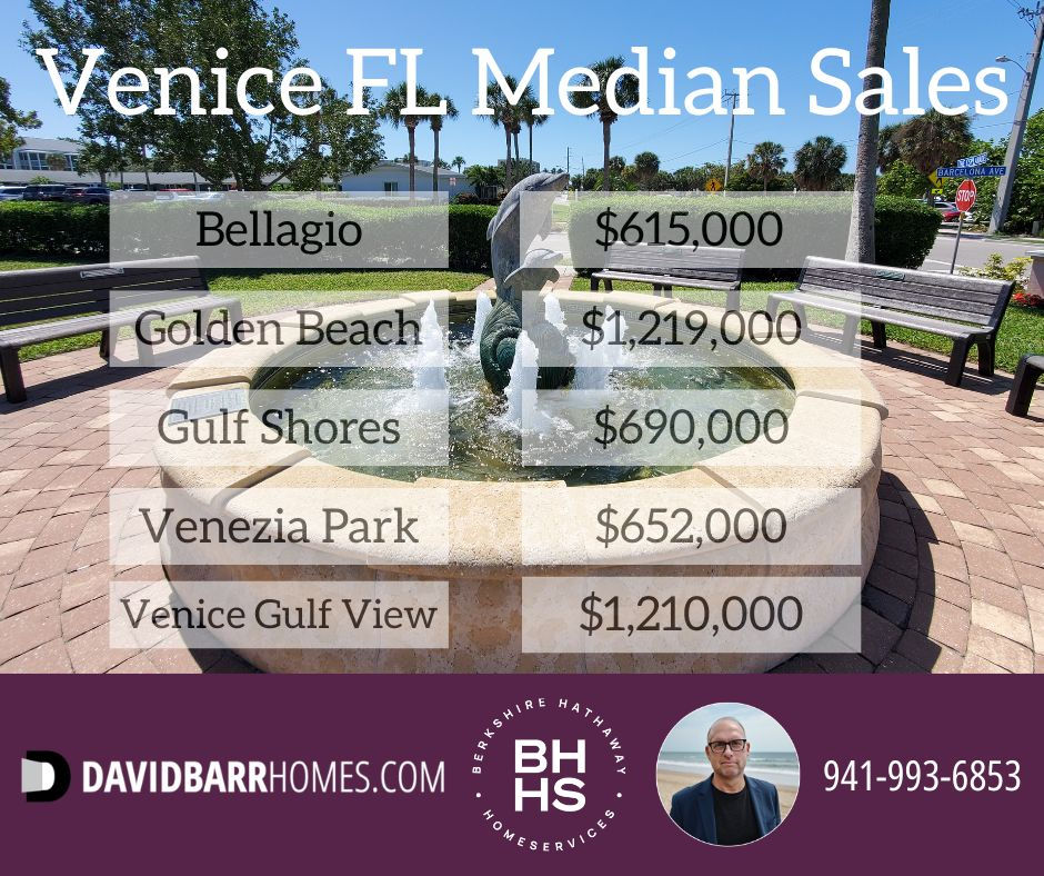 Median Real Estate Sales Prices | Venice FL | davidbarrhomes.com