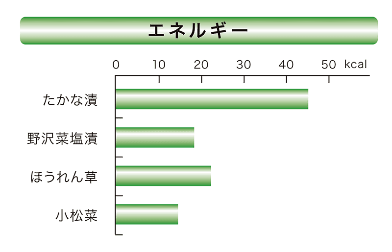 エネルギーの比較