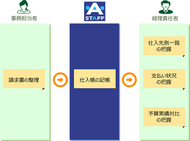 買掛金管理業務の対応イメージ.png