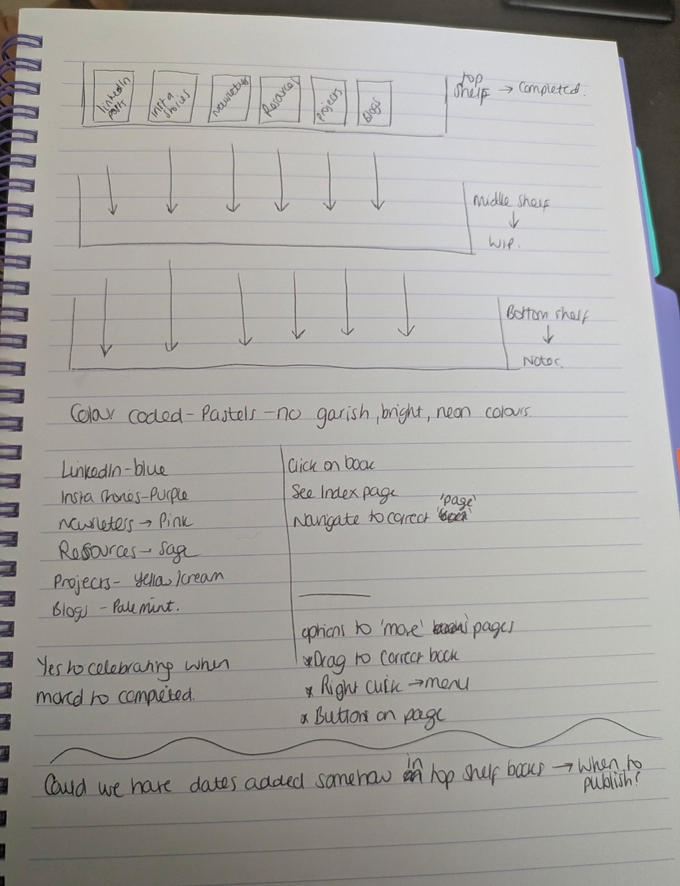 Sometimes the best place to start designing a system is nowhere near the system itself