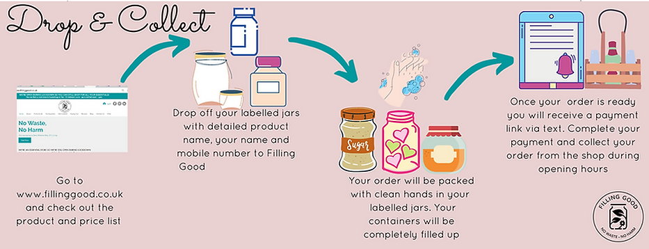 Filling Good Drop & Collect Service