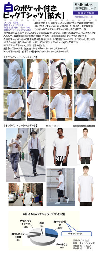 白のポケット付きビッグＴシャツ【拡大】
