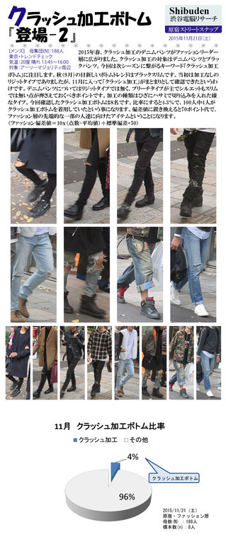 クラッシュ加工ボトム『登場-2』 2015/11/24