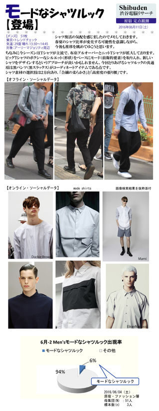 モードなシャツルック【登場】