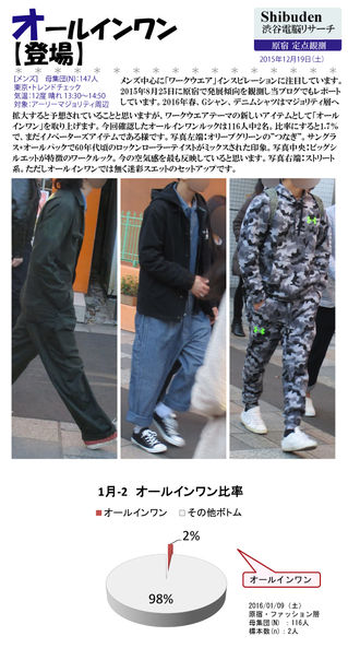 オールインワン【登場】