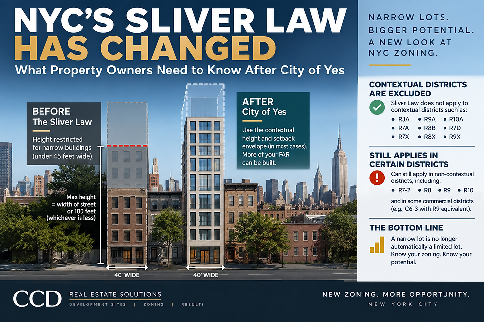 NYC Sliver Law Changes: Which Zoning Districts Are No Longer Affected?