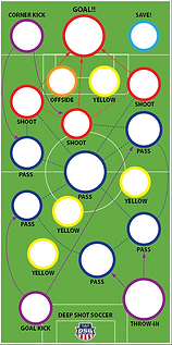 Soccer Bean Bag Toss Game