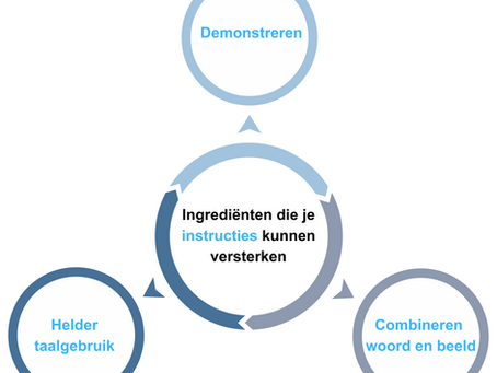 De kracht van instructies geven tijdens een praktijkles