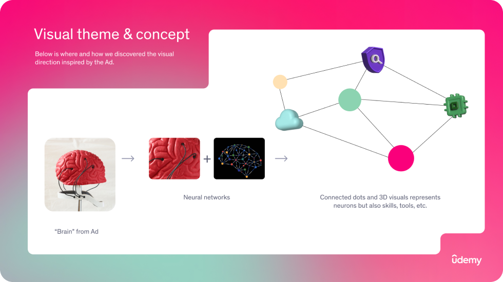 Neaural network design