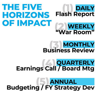 The Five Horizons of Impact