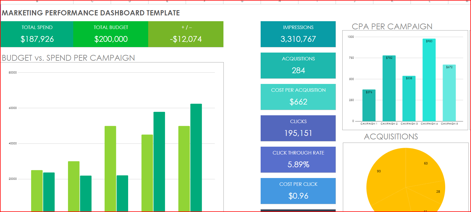 1-Page Marketing-Performance-Dashboard Google Sheets