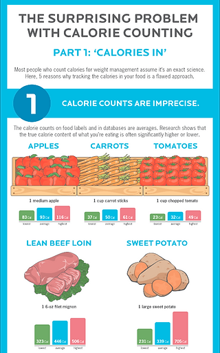 counting-calories-prob-INFO_p1_edited