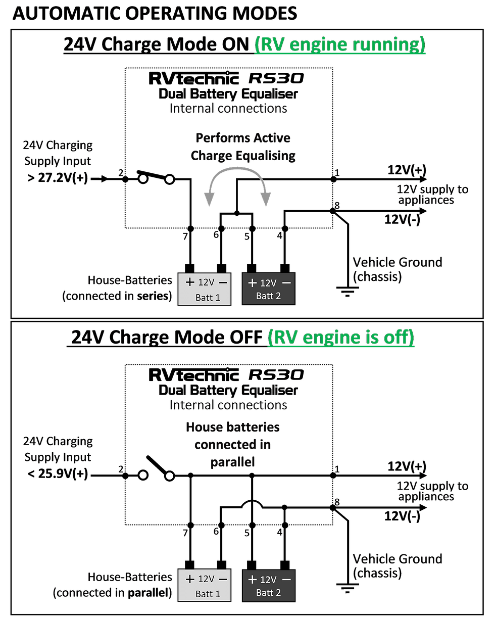 Thumbnail: 25A Dual Battery Equaliser / Battery Isolator / Volt Meter / Tank Meters x3