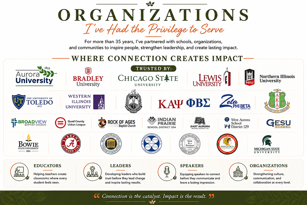 Orgs Served
