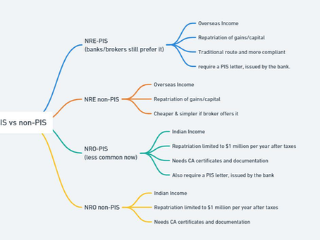 Understanding PIS vs Non-PIS for NRI investments