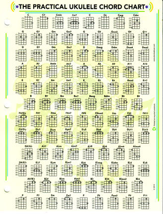 The Practical Ukulele Chord and Fretboard Chart : Ducks Deluxe